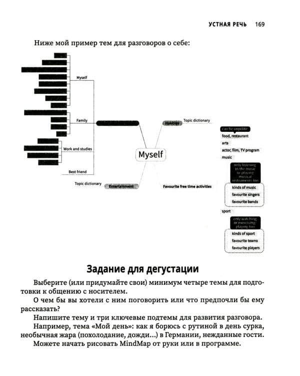 Учим английский как полиглоты: 33 техники для интересного освоения языка