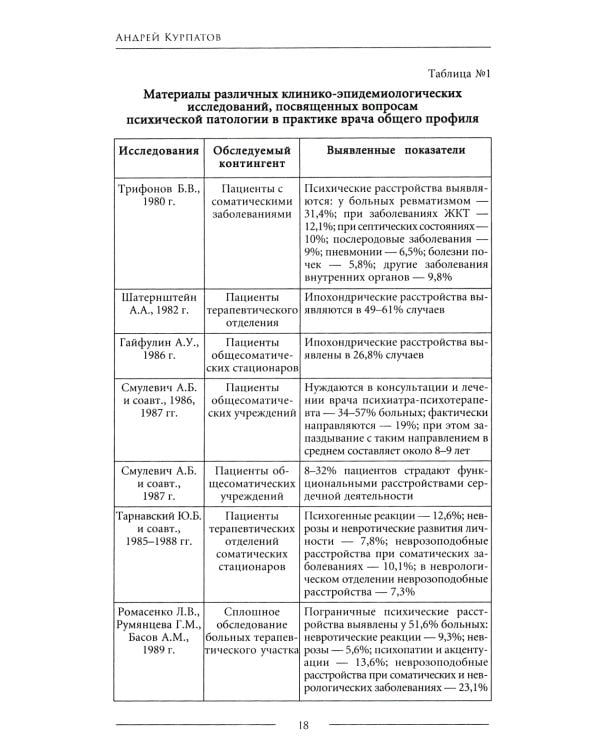Психосоматика. Психотерапевтический подход