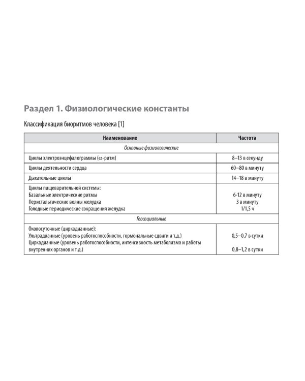 Клинические нормы. Терапия (карм.формат)