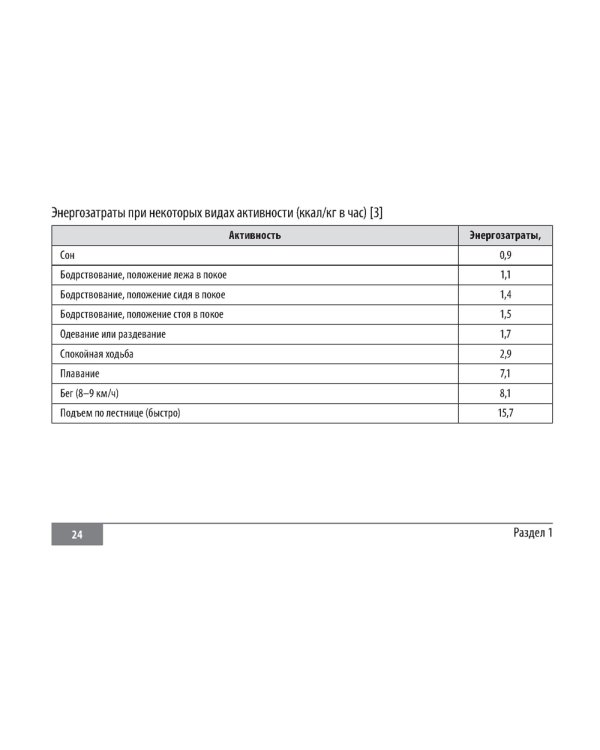 Клинические нормы. Терапия (карм.формат)
