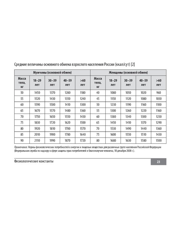 Клинические нормы. Терапия (карм.формат)