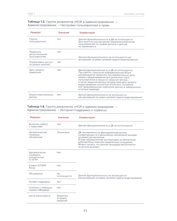 Практикум по подготовке отчетности исполнения контрактов гособоронзаказа; Автоматизация раздельного учета; Гособоронзаказ (комплект из 3-х книг)