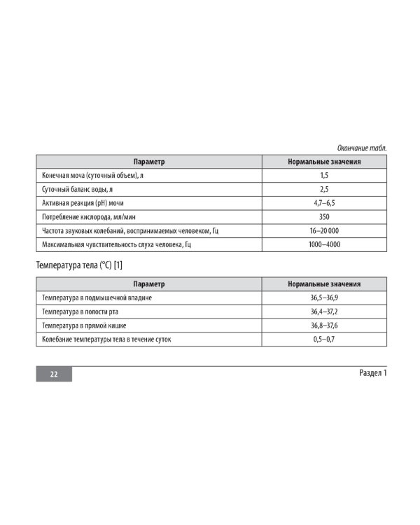 Клинические нормы. Терапия (карм.формат)