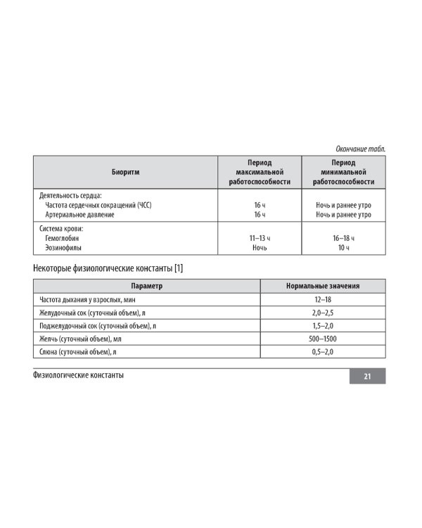 Клинические нормы. Терапия (карм.формат)