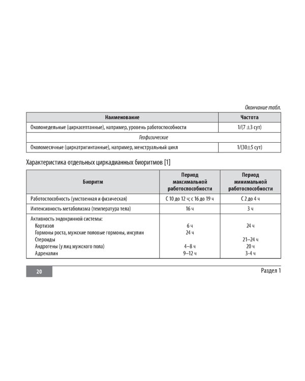 Клинические нормы. Терапия (карм.формат)