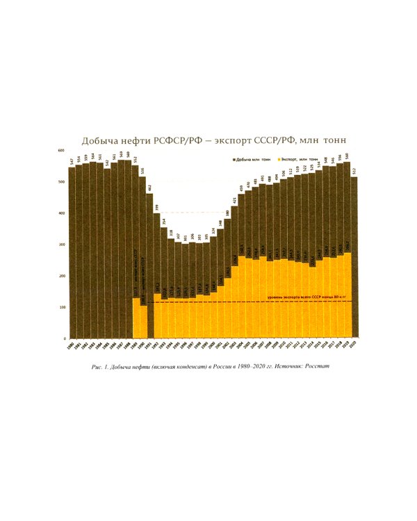 Химия и технология процессов вторичной переработки нефти