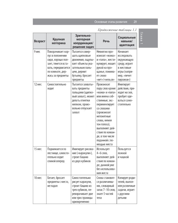 Педиатрия: карманный справочник