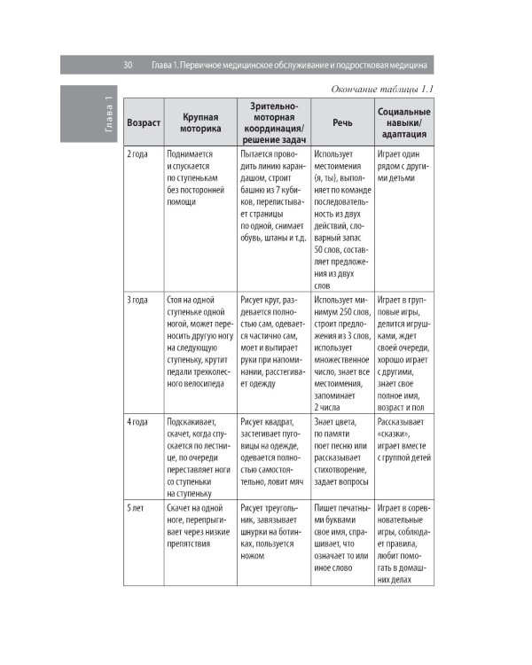 Педиатрия: карманный справочник