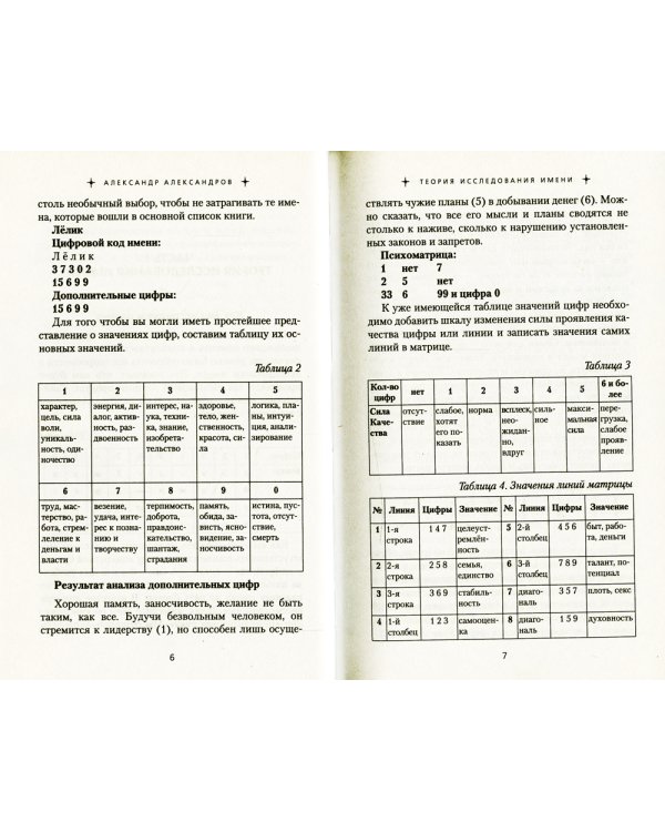 Мужские имена. Цифровой психоанализ: практическое руководство