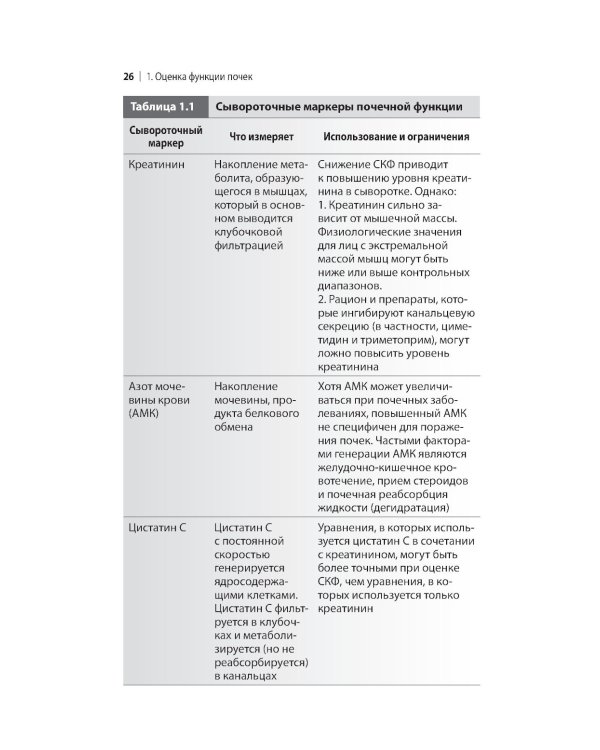 Нефрология. Краткий справочник
