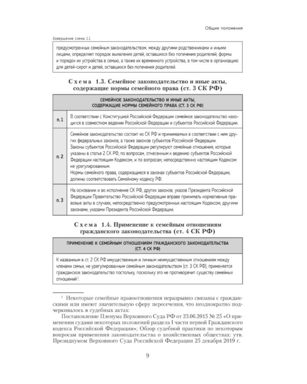 Семейный кодекс в схемах с пояснениями. Учебное пособие