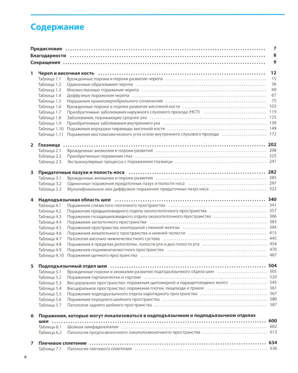 Дифференциальная диагностика в нейровизуализации. Голова и шея