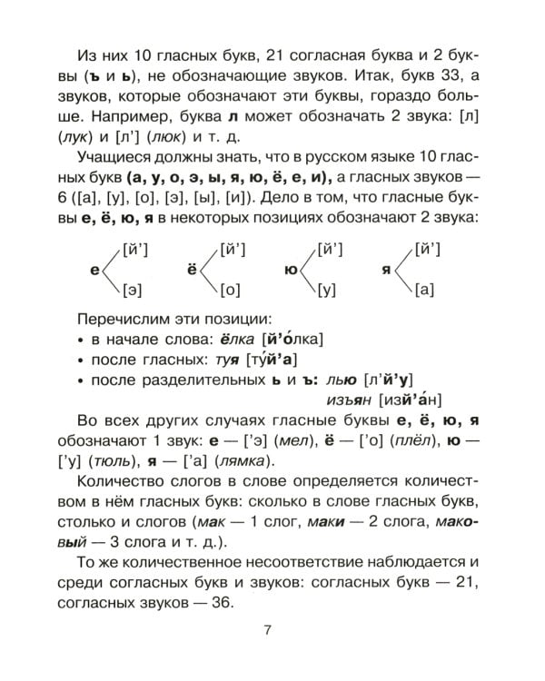 Все виды разбора по русскому языку 1-4 кл