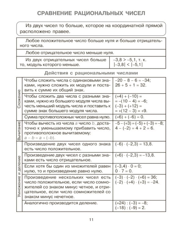 Алгебра и начала анализа в таблицах и схемах. 8-11 кл