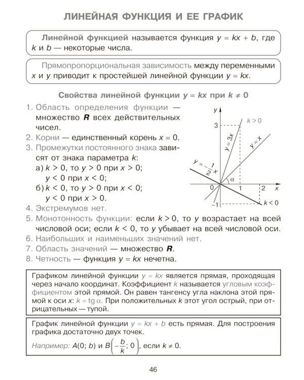 Алгебра и начала анализа в таблицах и схемах. 8-11 кл