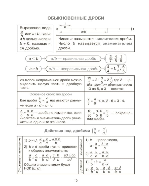 Алгебра и начала анализа в таблицах и схемах. 8-11 кл