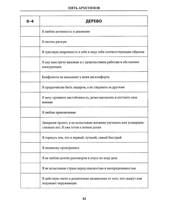 5 архетипов. Дерево. Огонь. Земля. Металл. Вода. Как определить свою истинную природу, чтобы изменить жизнь и отношения