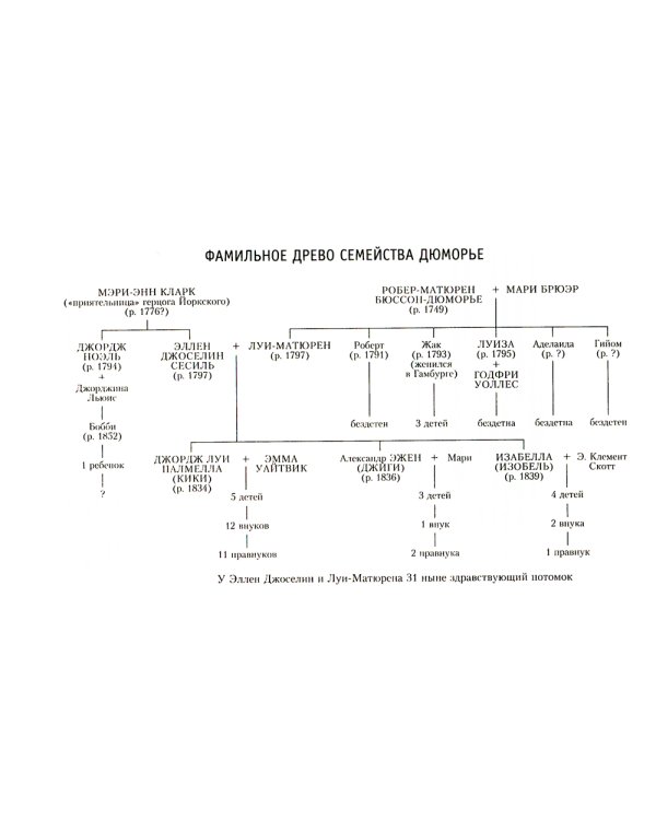 Берега. Роман о семействе Дюморье