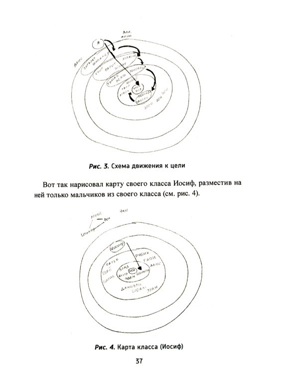 Почему со мной никто не дружит? Помощь детям, которых отвергают сверстники