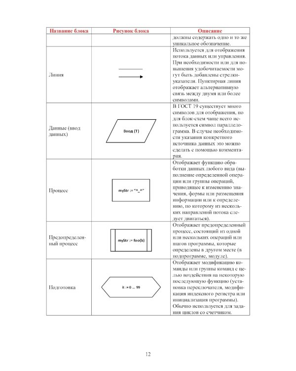 Алгоритмы и структуры данных на языке GO: Учебник