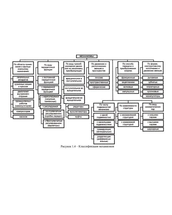 Детали машин и основы конструирования