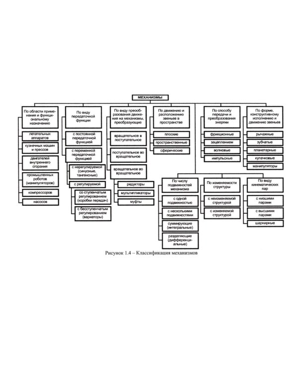 Детали машин и основы конструирования: Учебник
