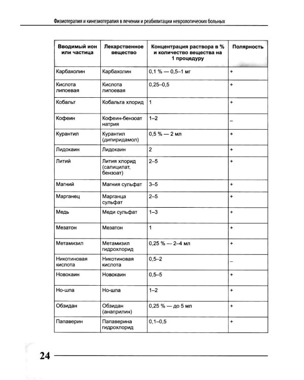 Физиотерапия и кинезиотерапия в лечении и реабилитации неврологических больных