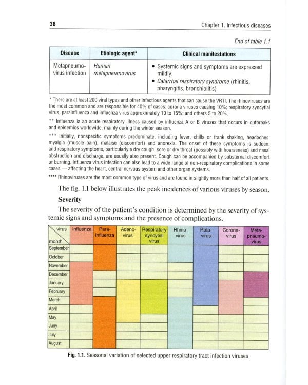 Outpatient Therapy: textbook / Поликлиническая терапия (на англ.яз)