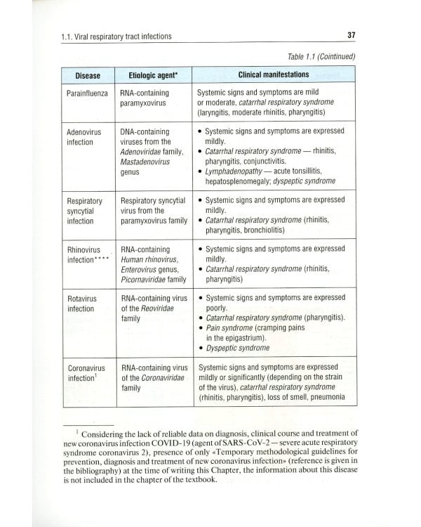 Outpatient Therapy: textbook / Поликлиническая терапия (на англ.яз)