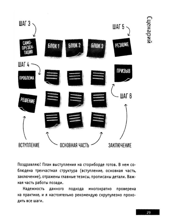 Презентации и выступления: кратко, ясно, просто. Подготовка и проведение публичных выступлений