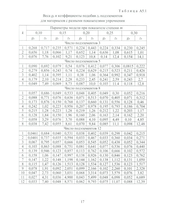 Современные подходы к анализу и численному решению задач пластичности и ползучести. Учебник