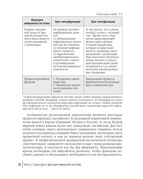 Наука об иммунитете - современные тренды