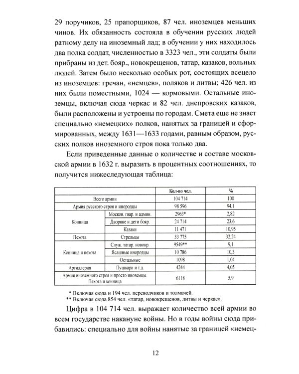 Смоленская война 1632-1634 гг. Организация и состояние московской армии