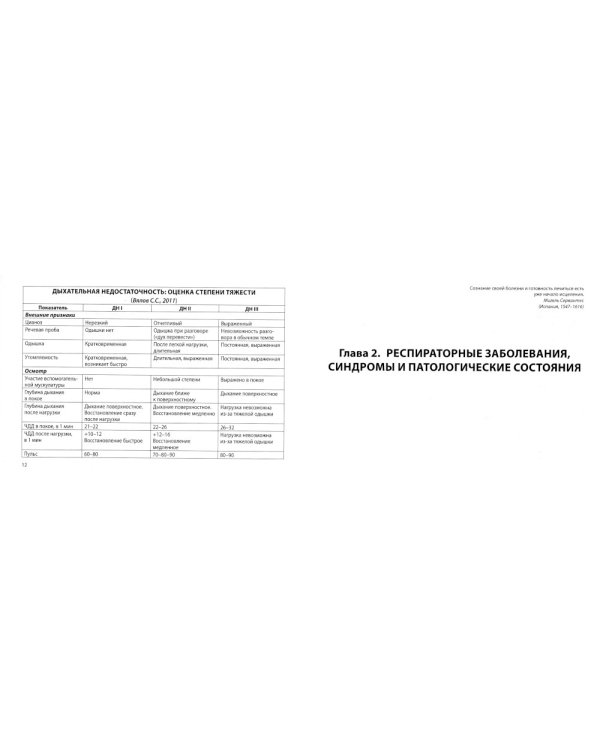 Респираторные болезни: общая врачебная практика: Учебное пособие. 2-е изд., испр. и доп