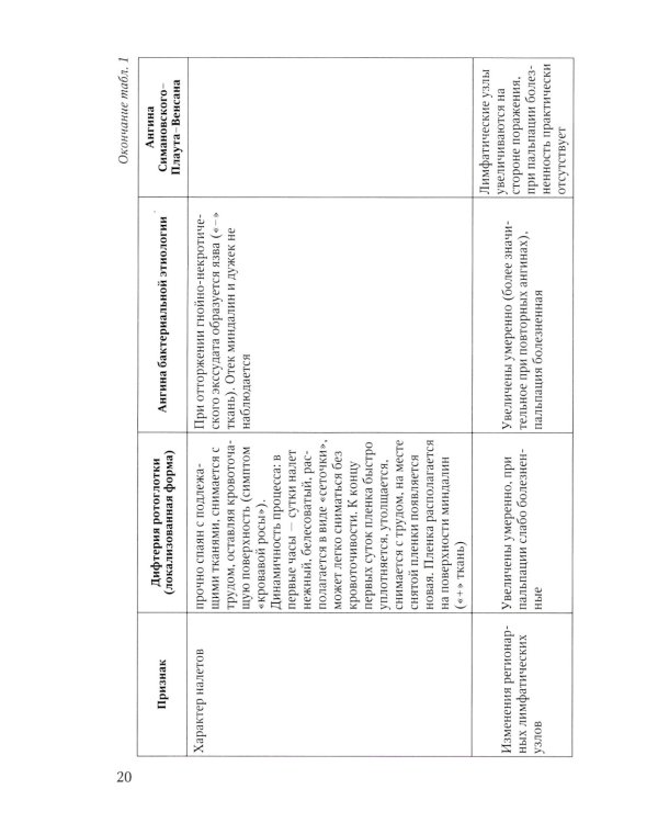 Диагностика и лечение детских инфекций: справочник. 2-е изд., испр.и доп