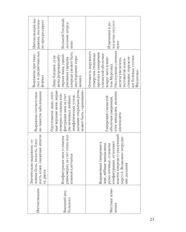 Диагностика и лечение детских инфекций: справочник. 2-е изд., испр.и доп