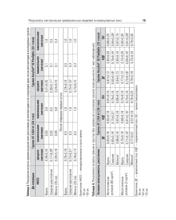 Методика интраокулярной коррекции пресбиопии трифокальными интраокулярными линзами: Учебное пособие