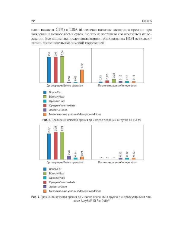 Методика интраокулярной коррекции пресбиопии трифокальными интраокулярными линзами: Учебное пособие