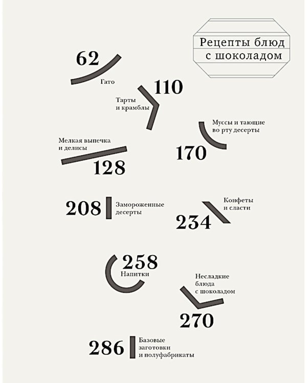 Ларусс. Шоколад. 2-е изд., испр