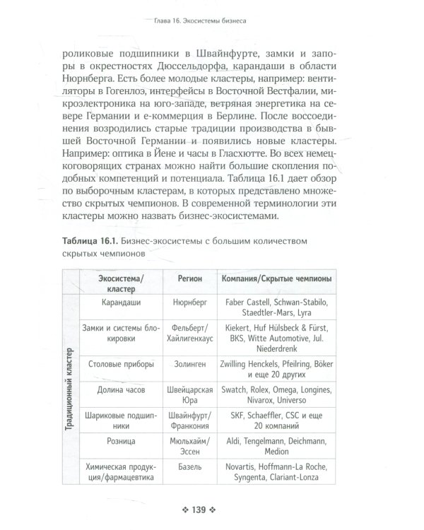 Скрытые чемпионы - новые правила игры в век Китая