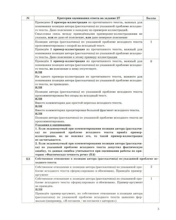 ЕГЭ 2025. Русский язык. Тренажер. Учимся писать сочинение