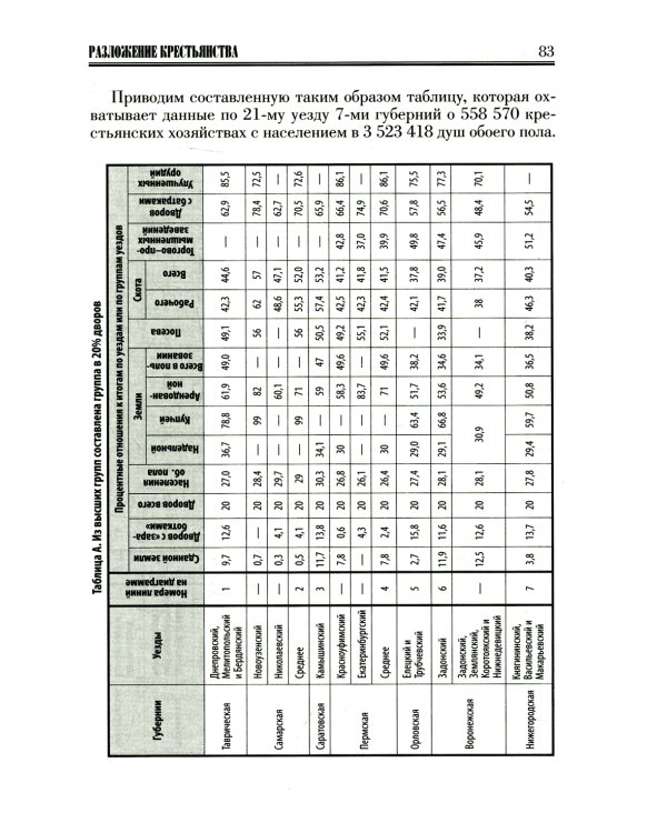 Основное в ленинизме. Т. 3. 1896-1899. 5-е изд