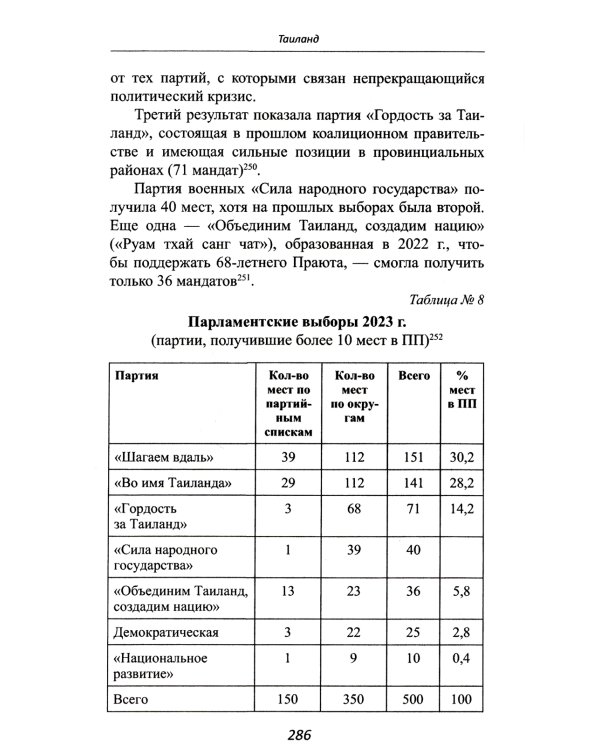 Страны Индокитая в XXI веке: многообразие политических систем: монография