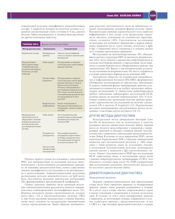 Терапия по Сесилю. В 4 т