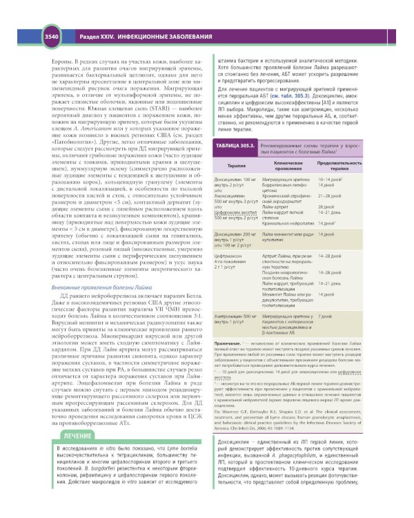 Терапия по Сесилю. В 4 т