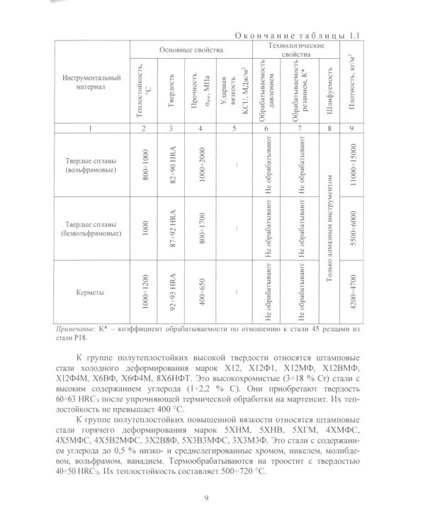 Инструментальные материалы: Учебник