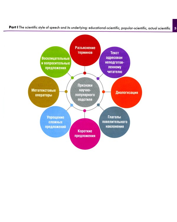 Медицинский текст и его особенности = Medical and it's Specificity: Учебное пособие: на русск. и англ.яз
