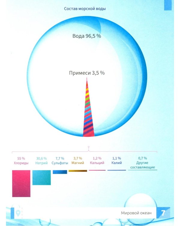 Подводный мир: энциклопедия