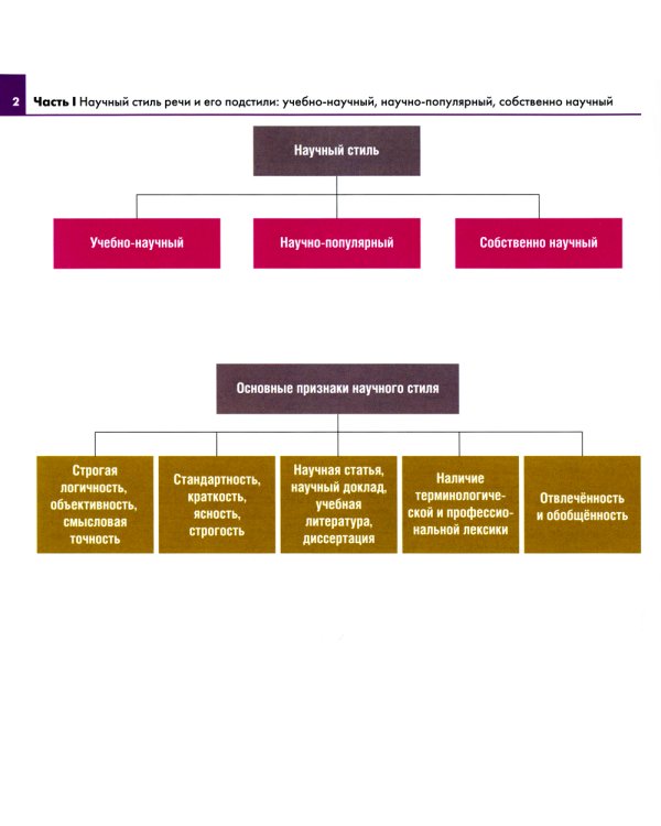 Медицинский текст и его особенности = Medical and it's Specificity: Учебное пособие: на русск. и англ.яз