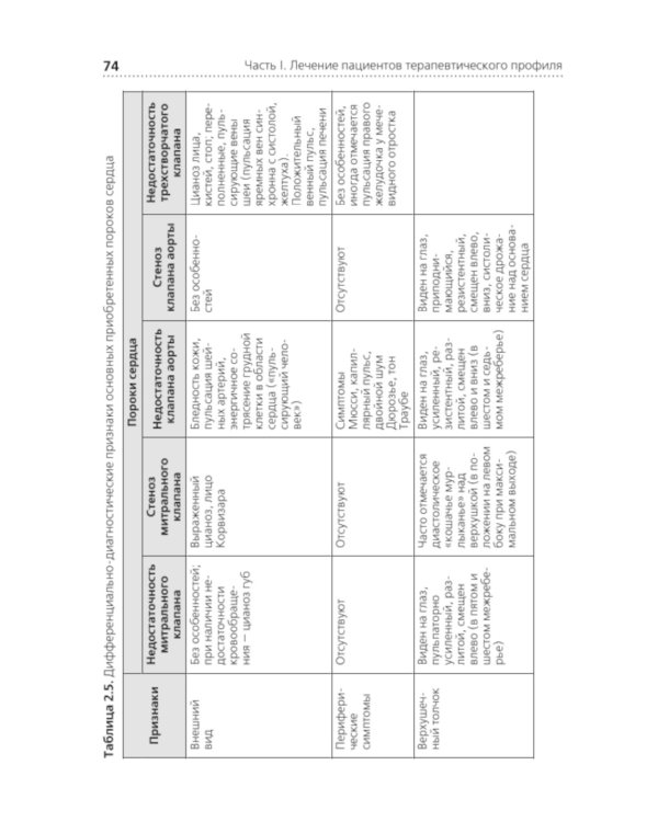 Лечение пациентов терапевтического профиля: Учебник